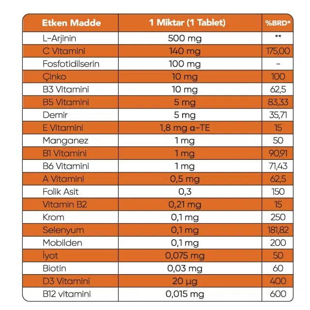 أقراص L-Argivin Vit Height لدعم النمو والطول | ثلاث قطع